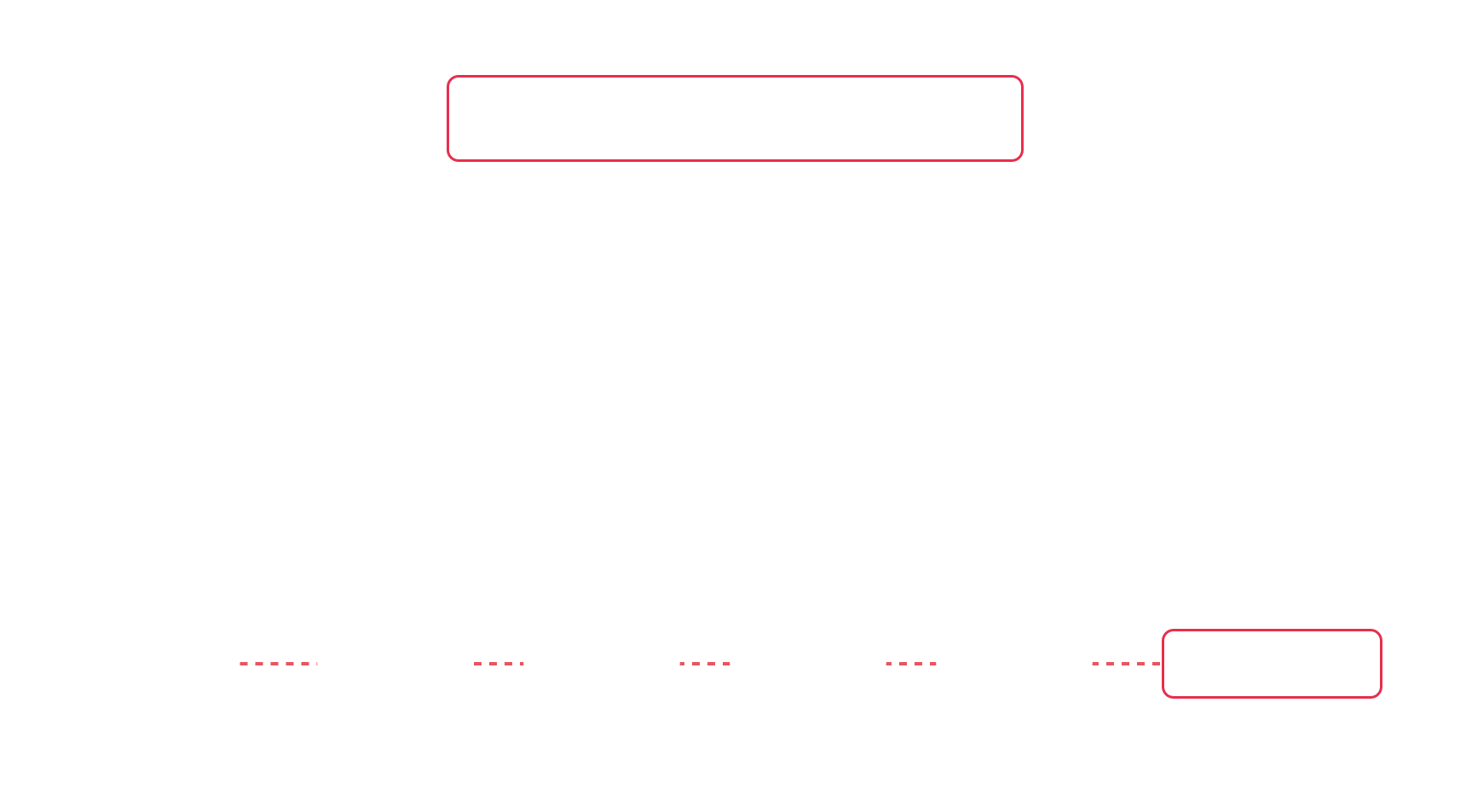 multi-touch attribution